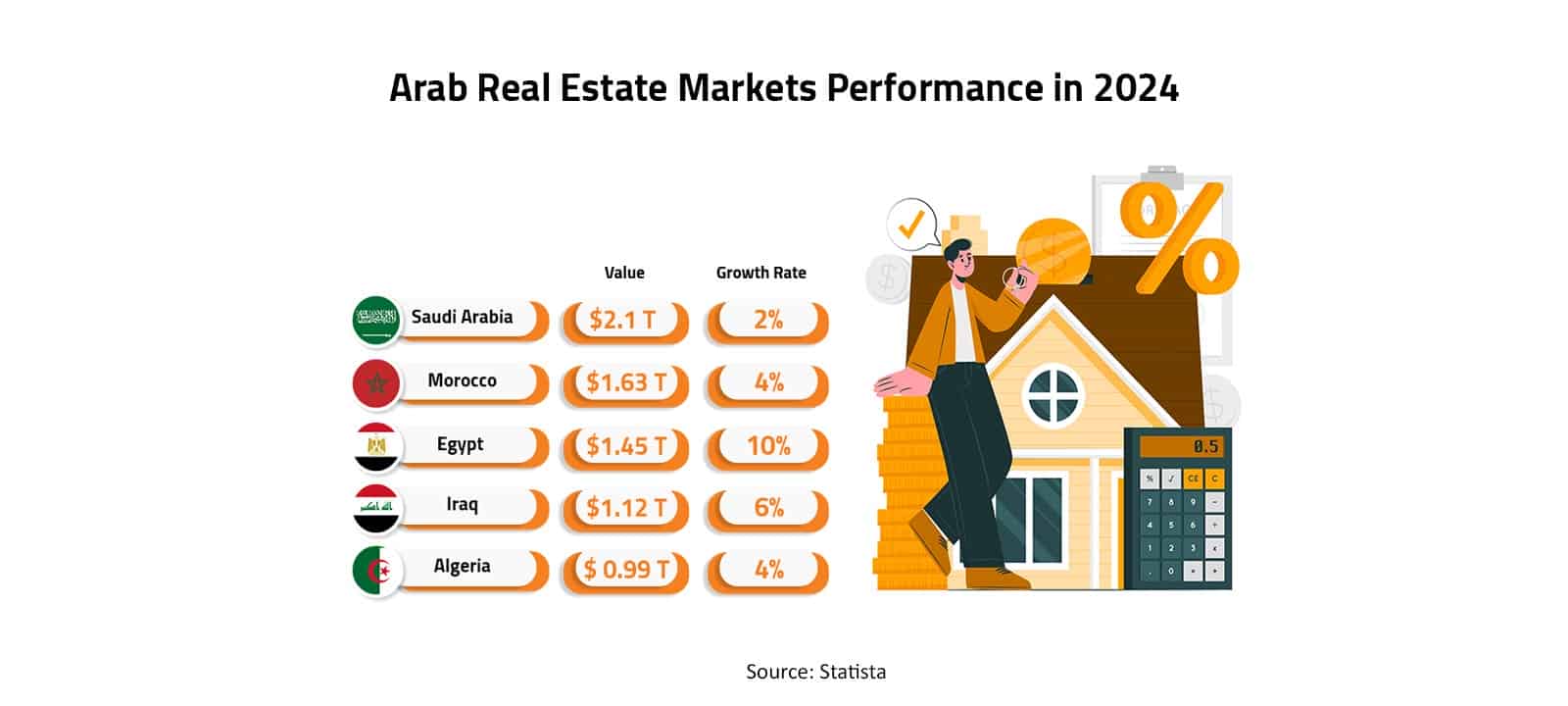 Arab Finance Arab Real Estate Markets Performance in 2024